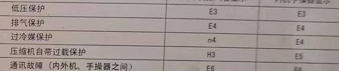 宁乡空调电话在哪里找